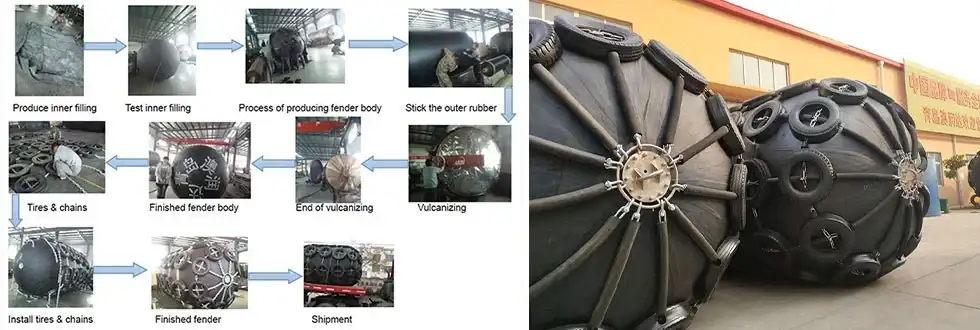 Marine Inflatable Rubber Fenders